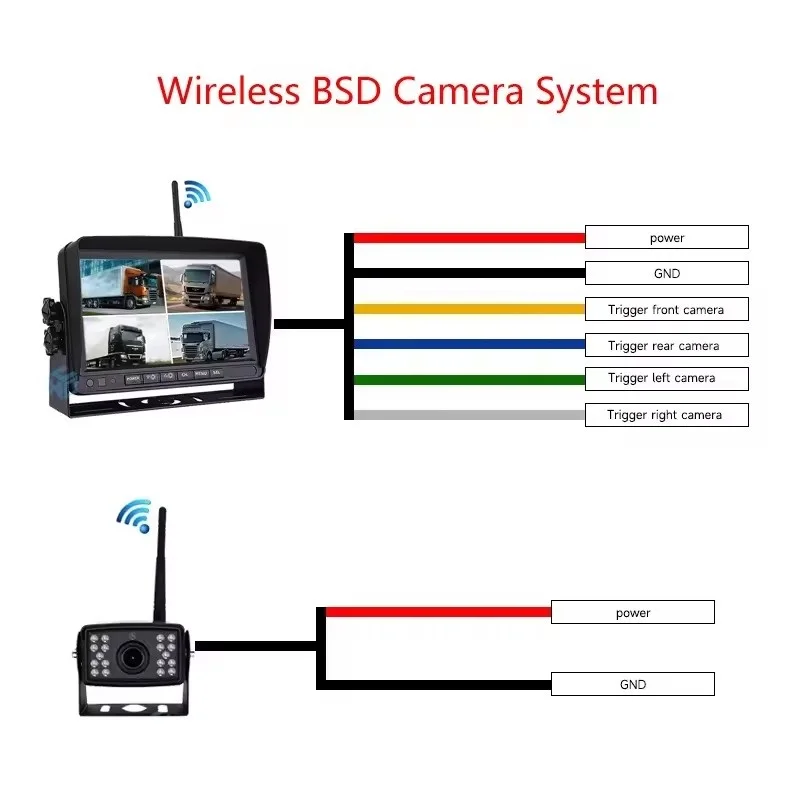 Sistema de Câmera de Ré Sem Fi - Rear Camera For Car avaliação e preço